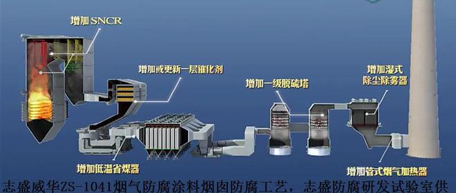 PG电子模拟器在线试玩电厂“烟囱雨”的现象危害不可忽视(图2)