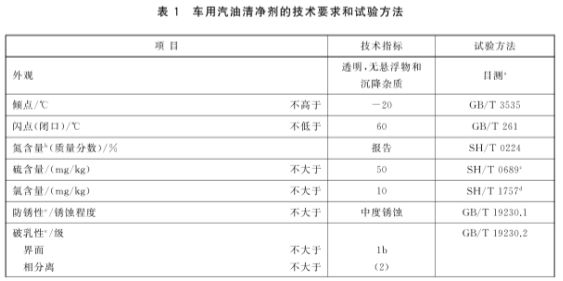 PG电子模拟器在线试玩车用汽油清洁剂的检测标准及仪器分析(图1)