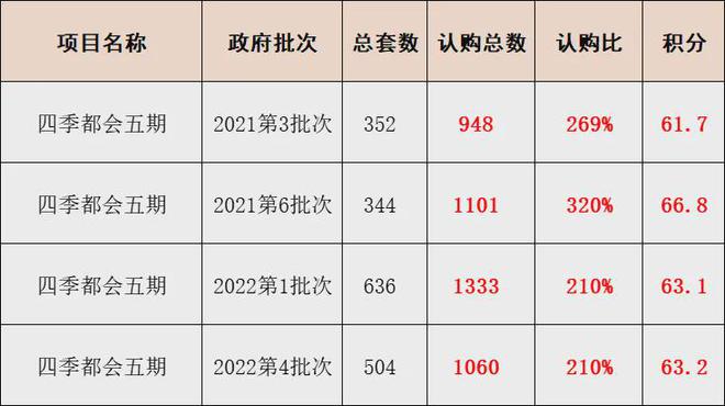 PG电子模拟器四季都会（2024年上海四季都会青藤里官方网站）四季都会官方详情(图2)