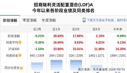 PG电子模拟器鼎胜新材股价跌停招商基金旗下2只基金位列前十大股东(图1)