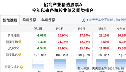 PG电子模拟器鼎胜新材股价跌停招商基金旗下2只基金位列前十大股东(图2)